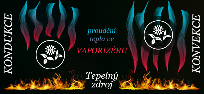 Rozdílné proudění tepla ve vaporizérech.